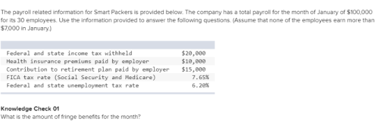 The payroll related information for Smart Packers is provided below. The company has a total payroll for the month of January