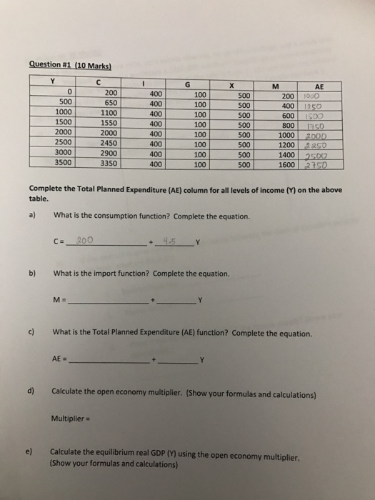 Question #1 (10 Marks) 500 1000 1500 2000 2500 3000 3500 200 650 1100 1550 2000 2450 2900 3350 100 100 100 100 100 100 100 1005001600 250 500 500 500 500 500 500 500 1400 50 200 1000 400 125 600 S0 8001O 1000 2000 1200 8SD 400 400 400 Complete the Total Planned Expenditure (AE) column for all levels of income (Y) on the above table. a) What is the consumption function? Complete the equation. C- 200 b) What is the import function? Complete the equation. c) What is the Total Planned Expenditure (AE) function? Complete the equation. d) Calculate the open economy multiplier. (Show your formulas and calculations) Multiplier = e) Calculate the equilibrium real GDP (Y) using the open economy multiplier. Show your formulas and calculations)
