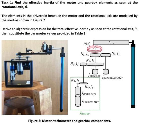 Task 1: Find the effective inertia of the motor and gearbox elements as seen at the rotational axis, a. The elements in the d