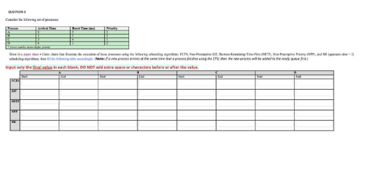 QUESTION 3 Consider the following set of processes: Priority Process Arrival Time A 0 B 1 C 6 * Lower number means higher pri