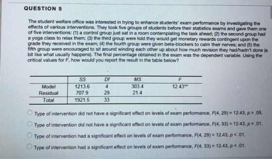 QUESTION 5 The student welfare office was interested in trying to enhance students exam performance by investigating the eff