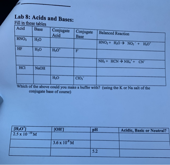 Lab 8: Acids and Bases: Fill in these tables Acid Base Conjugate Acid HNO2 H2O HF H₂O HO Conjugate Base Balanced Reaction HN