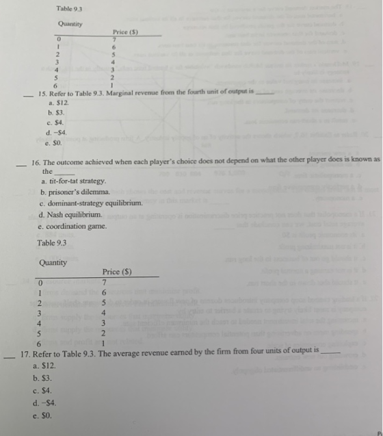 Table 9.3 Quantity Price (S) 15. Refer to Table 9.3. Marginal revenue from the fourth unit of output is a. $12. b. $3. c. $4.