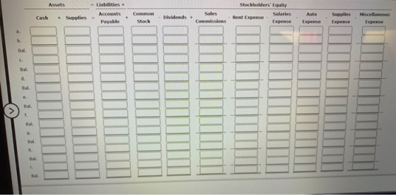 Assets Liabilities + Accounts + Payable Auto Stockholders Equity Salaries Rent Expense Expense Cash Common Stock + Supplies