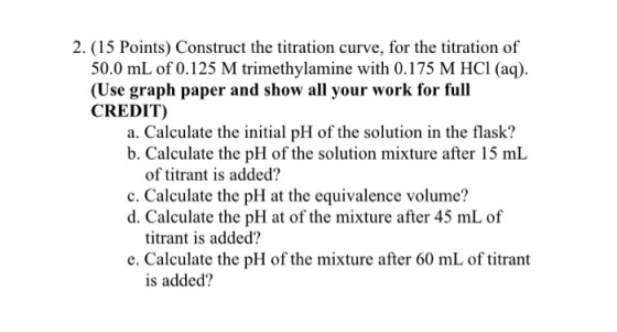 Construct the titration curve, for the titration o
