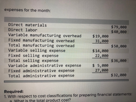 expenses for the month: Direct materials Direct labor Variable, manufacturing overhead $19,000 Fixed manufacturing overhead Total manufacturing overhead Variable selling expense Fixed selling expense Total selling expense Variable administrative expense Fixed administrative expense Total administrative expense $79,000 $40,000 31,000 $50,000 $14,000 22,000 $36,000 $5,000 27,000 $32,000 Required: 1. With respect to cost classifications for preparing financial statements: a What is the total product cost?