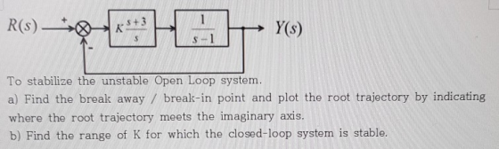 R(5) 9**** = Y($) To stabilize the unstable Open Loop system. a) Find the break away / break-in point and plot the root tra