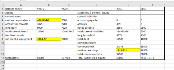 Year 2 Year 1 1 Balance sheet 2 Assets 3 current assets 4 cash and equivalents 5 accounts receivable 6 invento 7 total current assets 8 Net fixed assets 9 net plant & equipment 2015 2016 Liabilities & owners equi current liabilities accounts payable accruals notes payable total current liabilities long term debt total debt common equity common stock retained earnings total common equity B7-B5-B6 3375 7380 2700 7920 -C4+C5+C6 0 469 2656 -E4+E5+E6 9375 0 0 7500 B14-B7 10000 24375 19500 10500 30000 12 E13-E11 37500 14 total assets Total liabilities & equity -C7+C9 F13+F7+F8 16