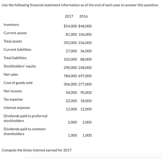 Use the following financial statement information as of the end of each year to answer this question. 2017 2016 Inventory $54