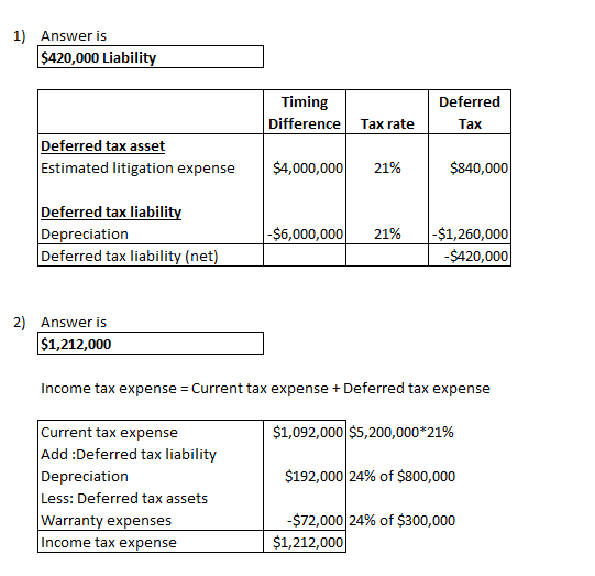 1) Answer is $420,000 Liability Timing Difference Deferred Tax Tax rate Deferred tax asset Estimated litigation expense $4,00