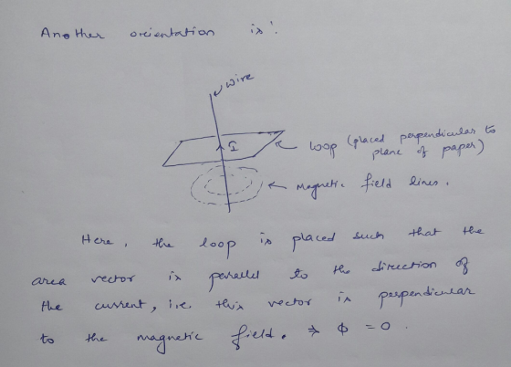 Ane tar Oreientation wire plane pape lines Harr, Loop in placed anats +hat tee such irection arra sapas the curent, it IA Pai