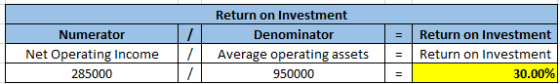 Numerator Net Operating Income 285000 Return on Investment Denominator Average operating assets 950000 / = Return on Investme