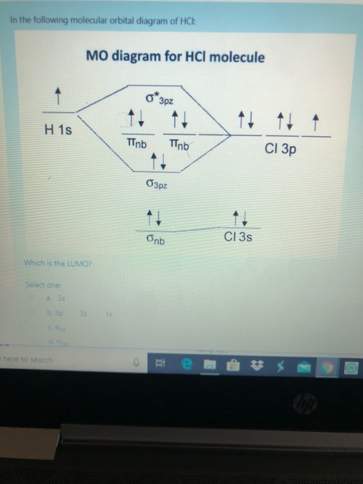 In The Following Molecular Orbital Diagram Of HCI MO Diagram For HCl