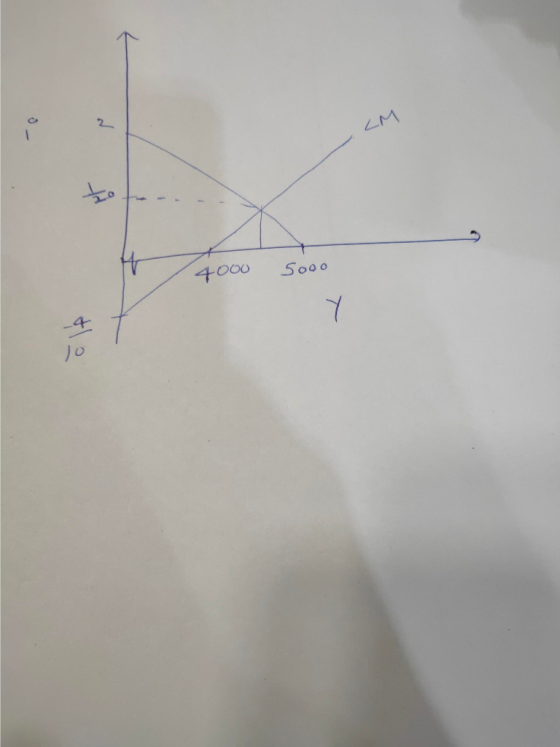 4000 5000 10