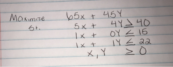 Maximize St. 65x + 45Y 5x + 4 Y J 40 Ixt OY L 15 Ixt I Y L 22 X Y Z