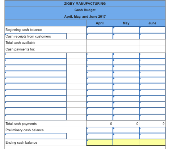 ZIGBY MANUFACTURING Cash Budget April, May, and June 2017 April May June Beginning cash balance Cash receipts from customers Total cash available Cash payments for: Total cash payments Preliminary cash balance 0 0 Ending cash balance