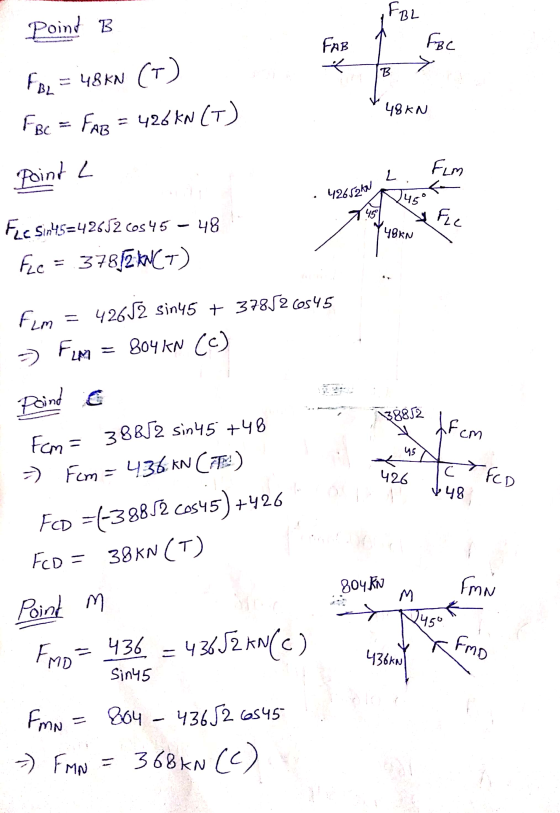 FBL . Point B FAB FBC * 48kN . FL= 48KN (T) FBc = FAB = 426 KN (T) Point L FLM 426.55 kW 26151 Aus FLC HBKN Fee Sin45=4265260