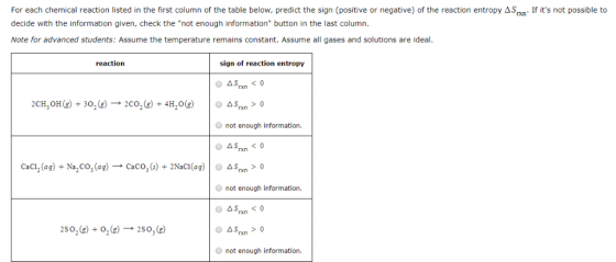 For each chemical reaction listed in the first column of the table below, predict the sign (positive or negative) of the reac
