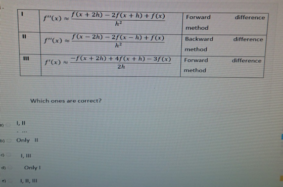 1 f (x + 2h) f(x) = 2f (x + h) + f (x) 12 Forward difference II f(x - 2h) f() = 25(x - hr) 12 method Backward method differ
