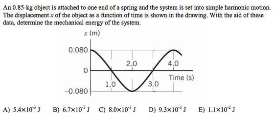 An 0.85-kg object is attached to one end of a spring and the system is set into simple harmonic motion. The displacement x of the object as a function of time is shown in the drawing. With the aid of these data, determine the mechanical energy of the system. x (m) 0.080 2.0 4.0 0 Time (s) 1.0 3.0 -0.080 A) 5.4x103J B) 6.7x103j c) 8.0x103J D) 9.3x103j E) 1.1x102J