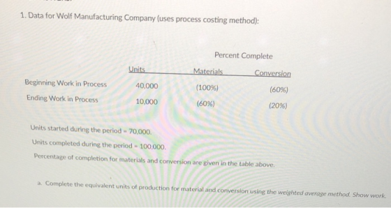1. Data for Wolf Manufacturing Company (uses process costing method): Percent Complete Units Materials Conversion 40,000 Begi