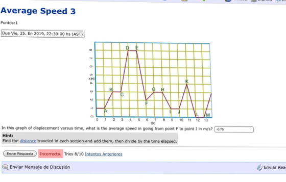 Average Speed 3 Puntos: 1 Due Vie, 25. En 2019, 22:30:00 hs (AST) 0123 45 67 89 10 11 1 13 In this graph of displacement versus time, what is the average speed in going from point F to point 3 in m/s? 075 Hint: Find the distance traveled in each section and add them, then divide by the time elapsed Enviar Respuesta Incorrecto. Tries 8/10 Intentos Anteriores Enviar Mensaje de Discusión Enviar Rea