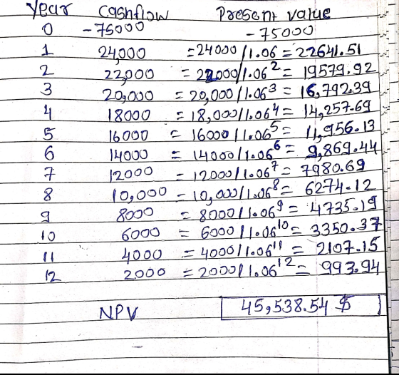 Year Cashflow O present Valli 2400 10blog w present Value - 75000 24000 24000 11.06 = 22641.51 22000 - 222000/1.062€ 19579,92
