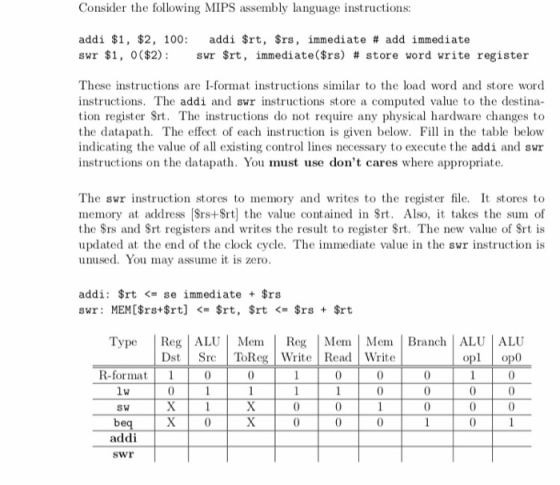 Consider the following MIPS assembly language instructions: addi $1, $2, 100 swr $1, 0($2): addi $rt, $rs, immediate # add im
