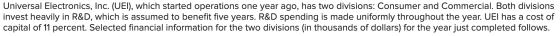 Universal Electronics, Inc. (UEI), which started operations one year ago, has two divisions: Consumer and Commercial. Both di