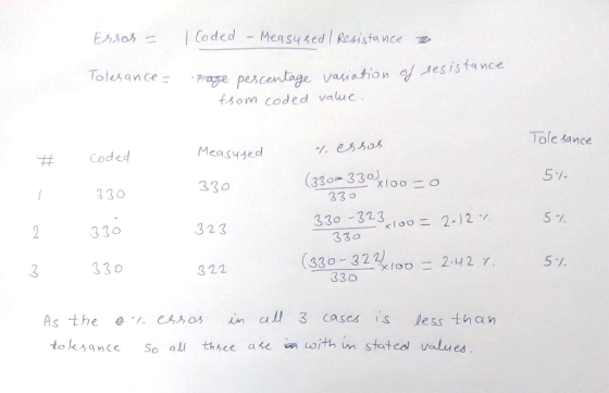 Page peentage vasistion of sesisfance fsom coded valuc Measused %essos 330 323 322 Tale sance # Coded 330 330 330 (330- 33e X