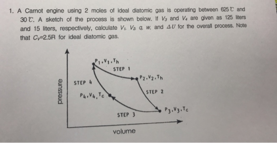 1. A Carnot engine using 2 moles of ideal diatomic gas is operating between 625 C and 30 C. A sketch of the process is shown