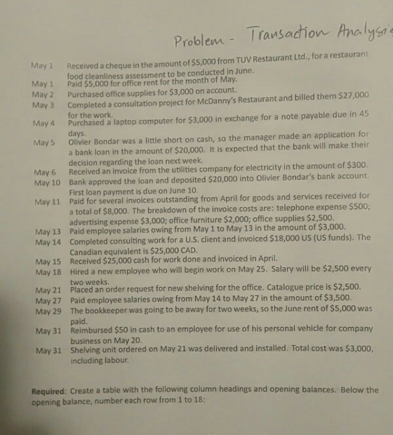 Problem - Transaction Analysis May 1 Received a cheque in the amount of $5,000 from TUV Restaurant Ltd., for a restaurant foo