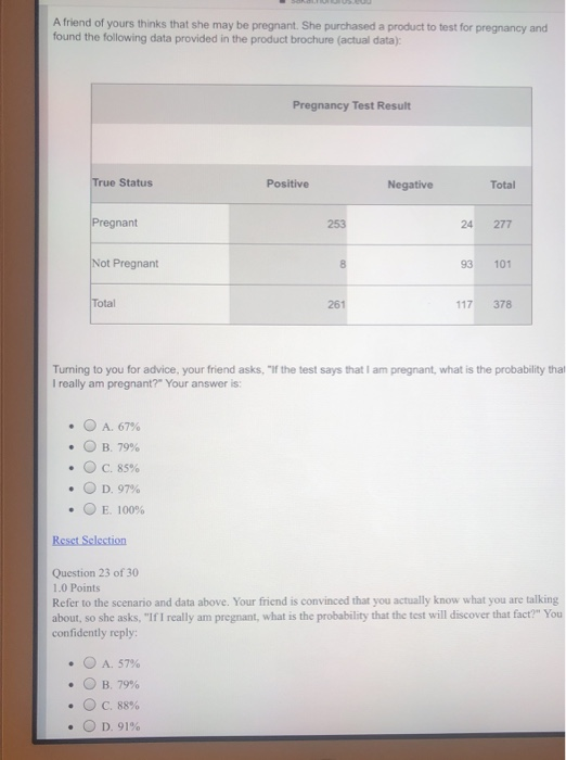 A friend of yours thinks that she may be pregnant. She purchased a product to test for pregnancy and found the following data