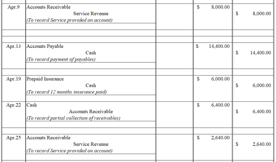 Accounts Receivable $ Apr.9 8,000.00 Service Revenue $ 8,000.00 |(To record Service provided on account) Accounts Payable Apr