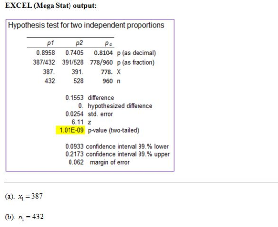 EXCEL (Mega Stat) output: Hypothesis test for two independent proportions - p1 0.8958 387/432 387. 432 P2 Po 0.7405 0.8104 p