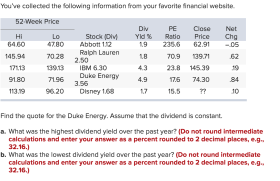 Youve collected the following information from your favorite financial website. 52-Week Price PE Net Hi 64.60 Chg Div Yld %