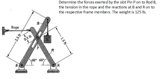 Determine the forces exerted by the slot Pin P on to Rod B, the respective frame members. The weight is 125 lb. Rope 60° 60