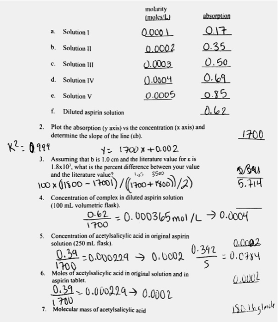 a. Solution 1 b. Solution 11 molarity (moles/L.) 0.0001 0.0002 0.0003 0.0004 c. Solution III absorption 0.17 0.35 0.50 0.69 0