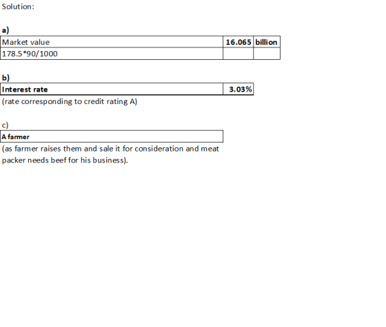 Solution: a) Market value 178.5*90/1000 16.065 billion b) Interest rate (rate corresponding to credit rating A) 3.03% A farme