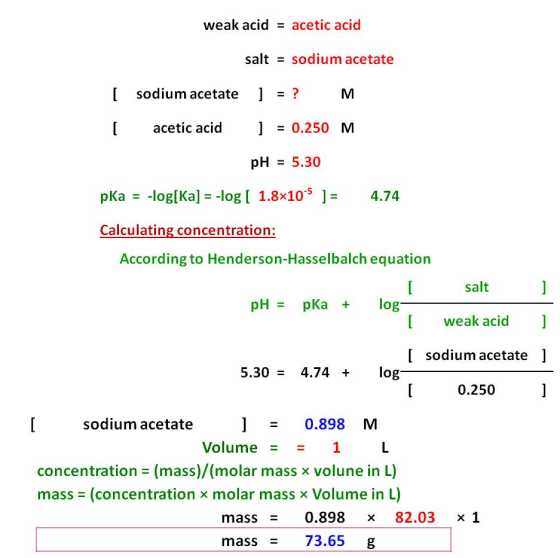 weak acid = acetic acid salt = sodium acetate (sodium acetate ] = ? M [ acetic acid ] = 0.250 M pH = 5.30 pka = -log[Ka] = -l