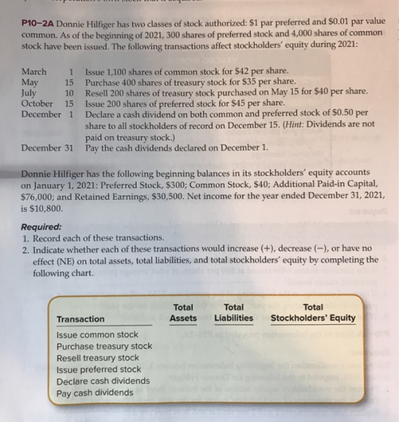 P10-2A Donnie Hilfiger has two classes of stock authorized: $1 par preferred and $0.01 par value common. As of the beginning