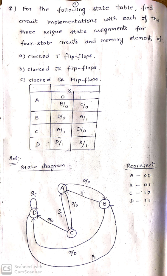 @ For the following state table, find circuit implementations with each of the three unique state assignments for four-state