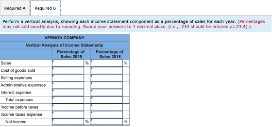 Required A Required B ------ --- Perform a vertical analysis, showing each income statement component as a percentage of sale