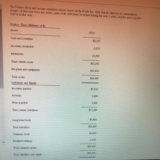 The balance sheet and income statement shorm below are for Koski mc Note that the finn has no mortization changes does not le