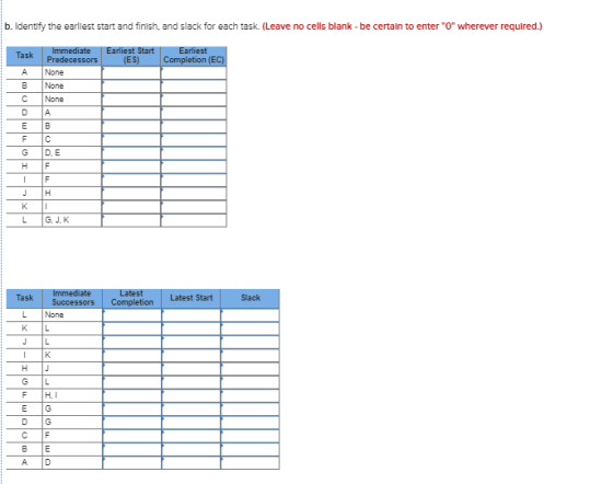 b. Identify the earliest start and finish, and slack for each task. (Leave no cells blank - be certain to enter 0 wherever
