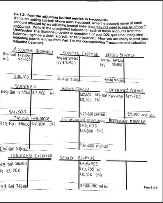 Part 2: Post the adjusting journal entries to t-accounts: (Hints on getting started: Above each T-account, write the account