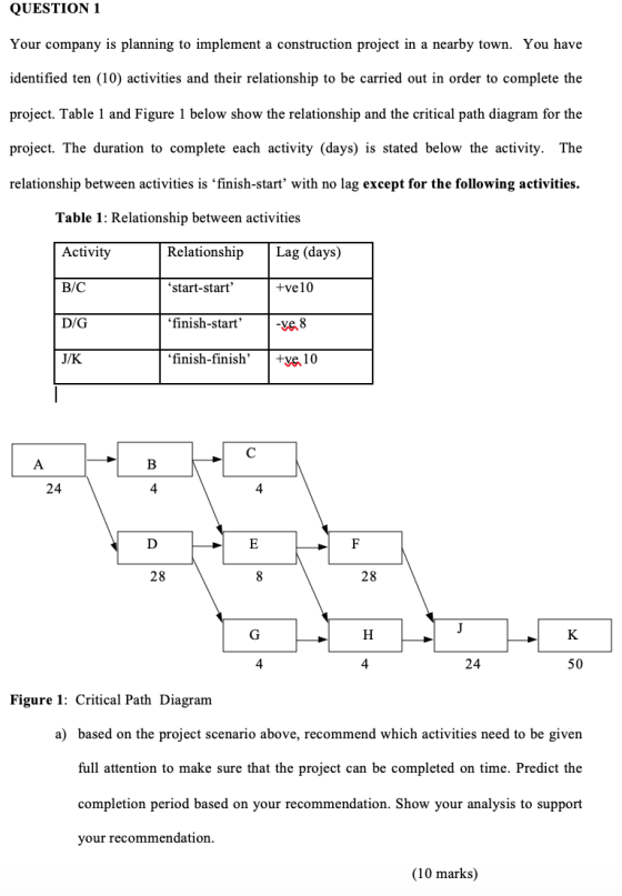 QUESTION 1 Your company is planning to implement a construction project in a nearby town. You have identified ten (10) activi