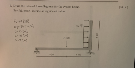 6. Draw the internal force diagrams for the system below. For full credit, include all significant values. (10 pt.) KN w3 f,=
