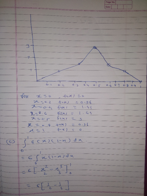 Page No. Date Q.Z a.5 fer C22T-)d -) 3 2