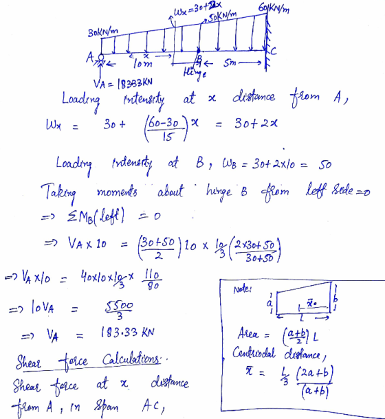 3okN/m 2. 30+5b VA 93.33 KN Sheatalculetiens 1 咒 2a+b